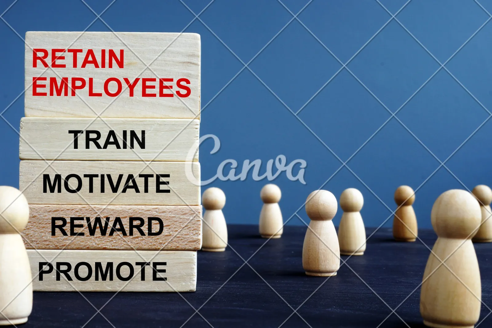 Post-Employment Testing